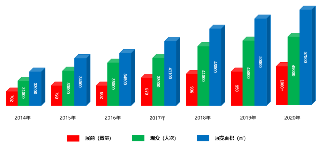 2025上海文化会|第119届中国文化用品商品交易会插图1